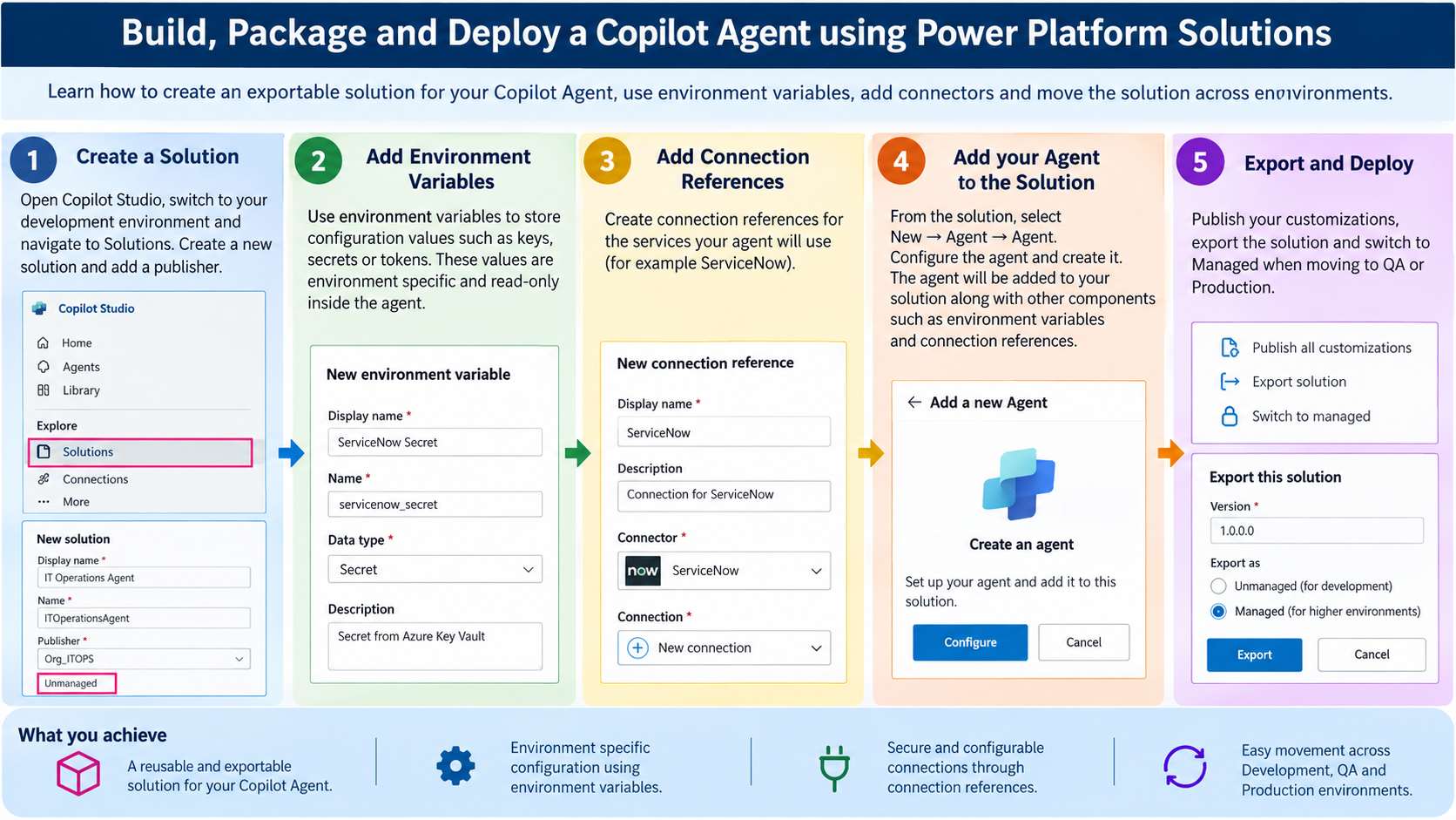 Build and Deploy Copilot Studio Agents with Power Platform Solutions